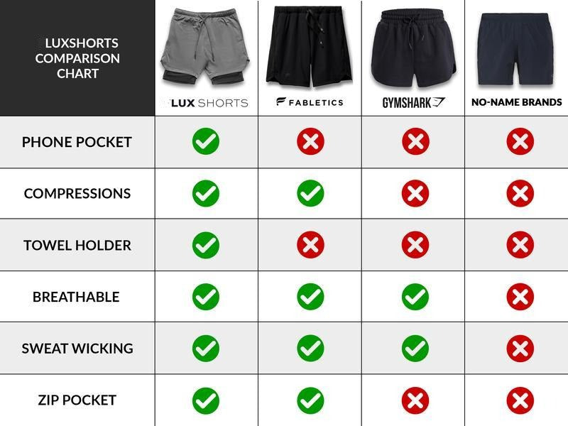 Core Essentials™ Lux Shorts